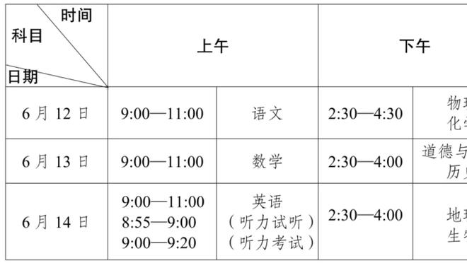 乌度卡：申京有视野善传球 即使对方有协防 他也能让对手付出代价