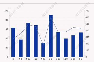 发挥出色！萨林杰半场10中6 贡献18分13板6助&正负值+16